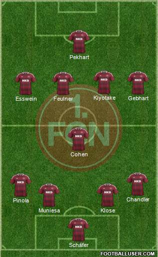 1.FC Nürnberg Formation 2013