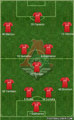 Lokomotiv Moscow Formation 2013