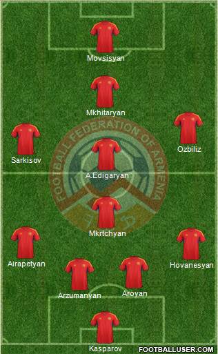 Armenia Formation 2013