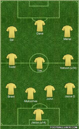 Australia Formation 2013