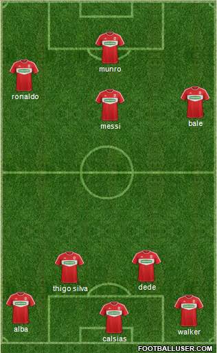 Middlesbrough Formation 2013