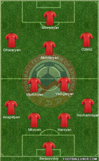 Armenia Formation 2013