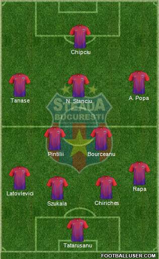 FC Steaua Bucharest Formation 2013