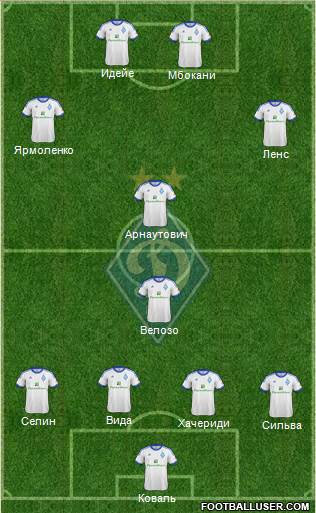 Dinamo Kiev Formation 2013