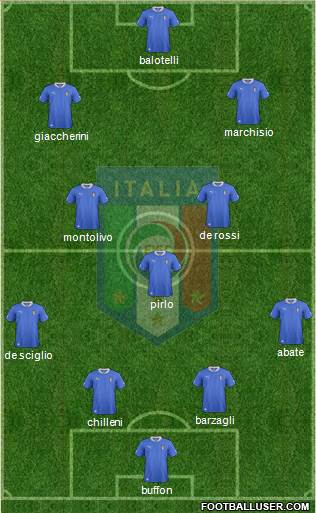 Italy Formation 2013