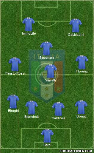 Italy Formation 2013