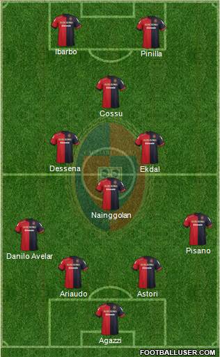 Cagliari Formation 2013