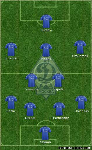 Dinamo Moscow Formation 2013