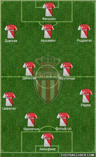 AS Monaco FC Formation 2013