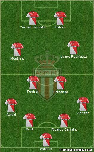 AS Monaco FC Formation 2013