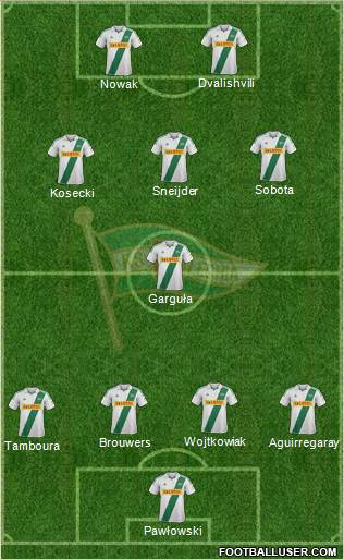 Lechia Gdansk Formation 2013