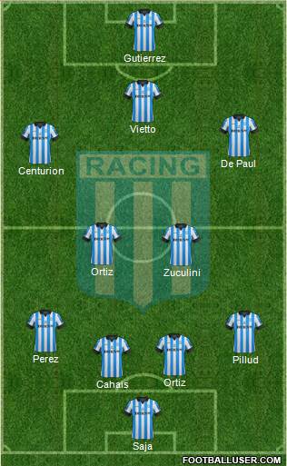 Racing Club Formation 2013