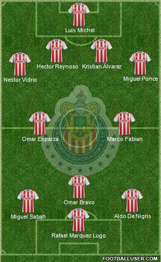 Club Guadalajara Formation 2013