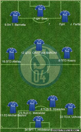 FC Schalke 04 Formation 2013