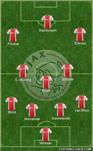 AFC Ajax Formation 2013