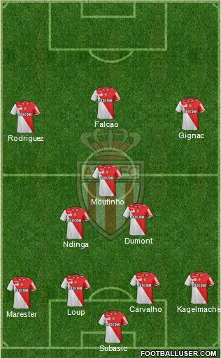 AS Monaco FC Formation 2013