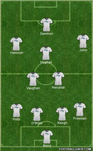 Derby County Formation 2013