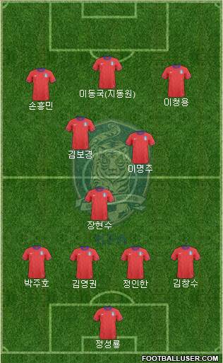 South Korea Formation 2013