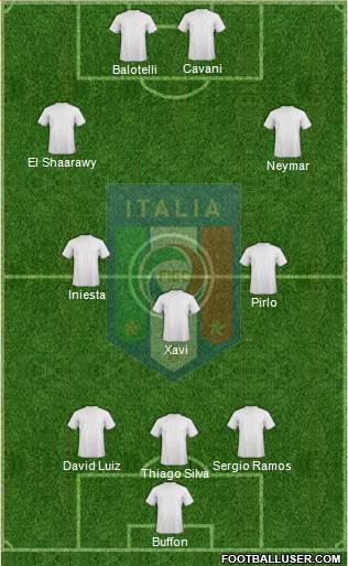 Italy Formation 2013