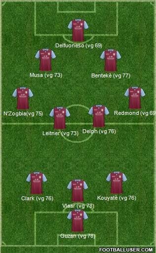 Aston Villa Formation 2013