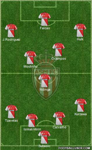 AS Monaco FC Formation 2013