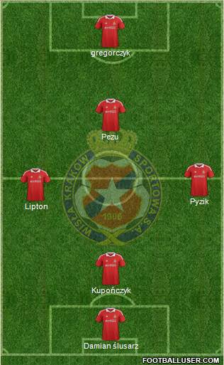 Wisla Krakow Formation 2013