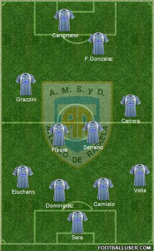 Atlético Rafaela Formation 2013