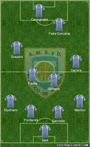 Atlético Rafaela Formation 2013