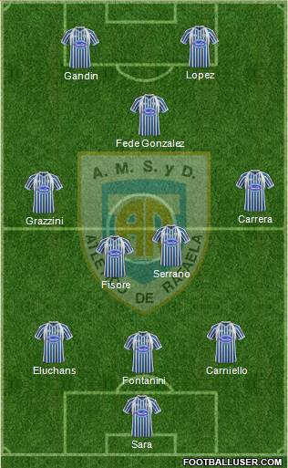 Atlético Rafaela Formation 2013