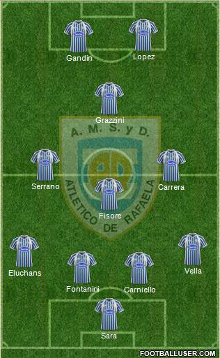 Atlético Rafaela Formation 2013