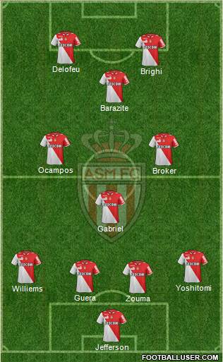 AS Monaco FC Formation 2013