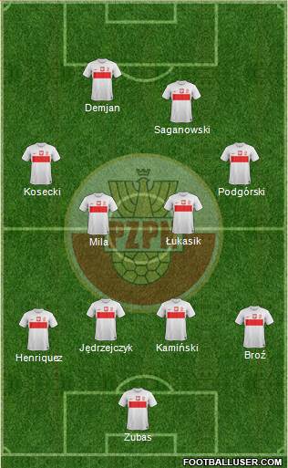 Poland Formation 2013