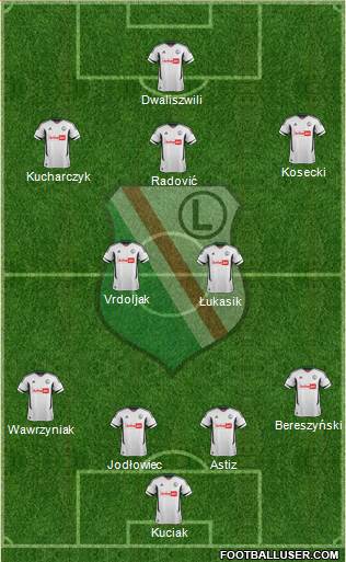 Legia Warszawa Formation 2013