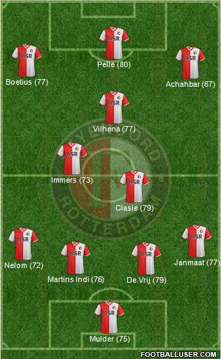 Feyenoord Formation 2013