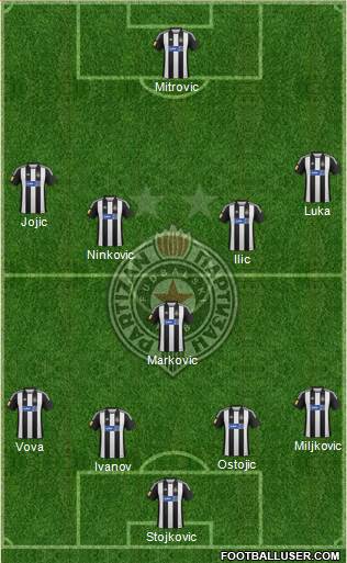 FK Partizan Beograd Formation 2013