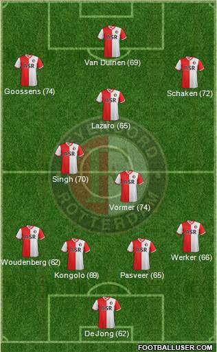 Feyenoord Formation 2013