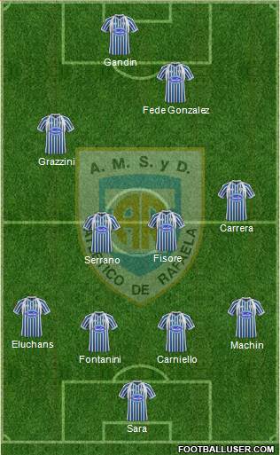 Atlético Rafaela Formation 2013