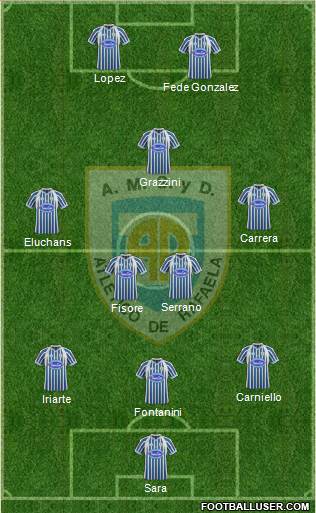 Atlético Rafaela Formation 2013