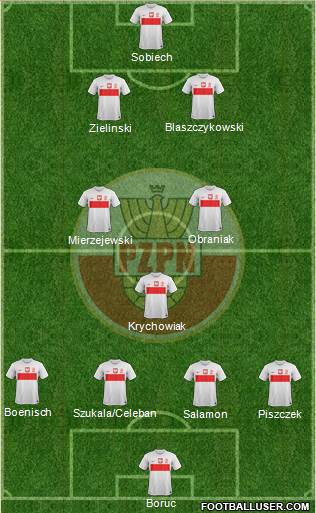 Poland Formation 2013