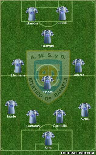 Atlético Rafaela Formation 2013