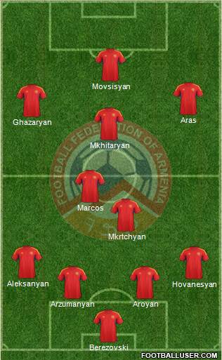 Armenia Formation 2013