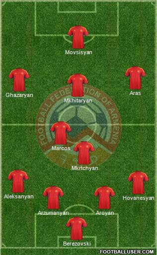 Armenia Formation 2013