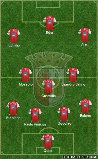 Sporting Clube de Braga - SAD Formation 2013