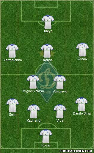 Dinamo Kiev Formation 2013