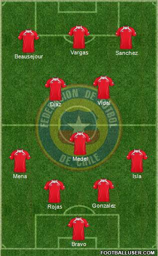 Chile Formation 2013