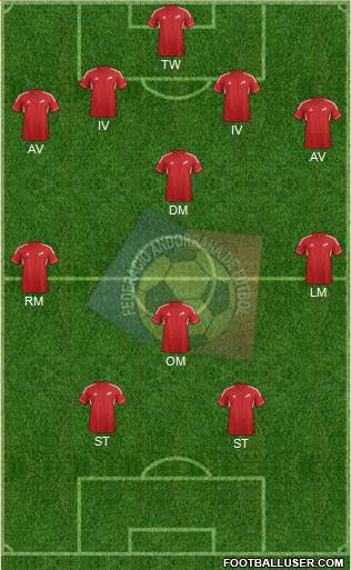 Andorra Formation 2013