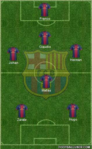 F.C. Barcelona B Formation 2013