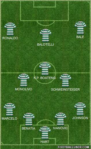 Celtic Formation 2013