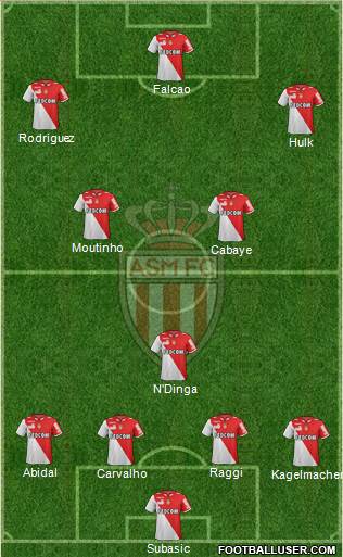 AS Monaco FC Formation 2013