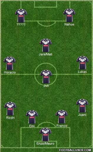 Melbourne Victory FC Formation 2013